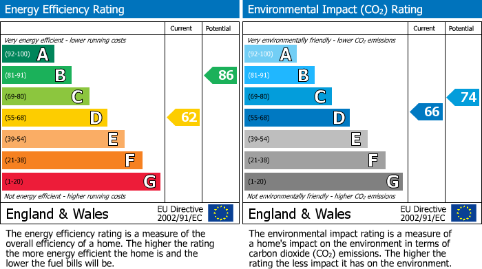 EPC Graph for Ovington Gardens, Knightsbridge, London