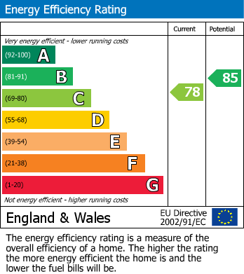 EPC Graph for Montpelier Walk, Knightsbridge, London