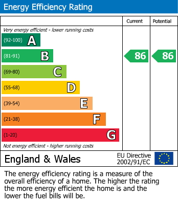 EPC Graph for Vaughan Way, 150 Vaughan Way, London