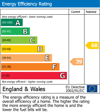 EPC Graph for The Vista Building, Calderwood Street, Woolwich